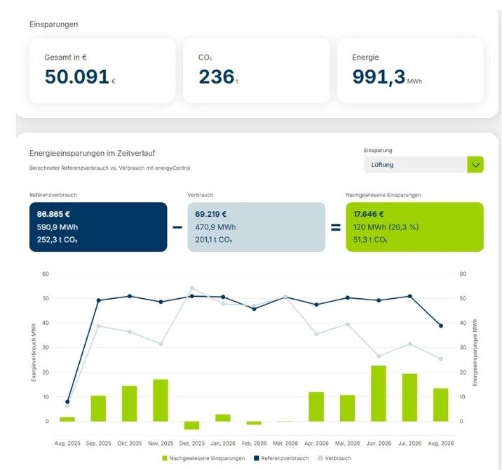 Recogizer energyControl verified savings: reference consumption against actual metered consumption